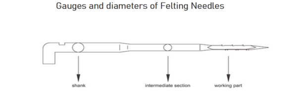 felting needle tri point 36 profile